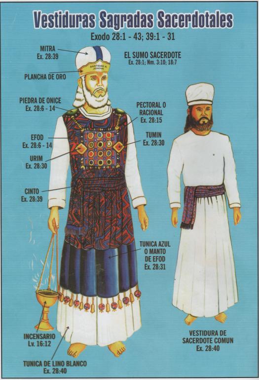 vestiduras-sagradas-sacerdotales